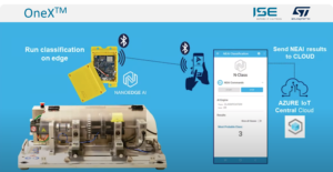 OneX™ Testbench per STEVAL-PROTEUS1 di STMicroelectronics